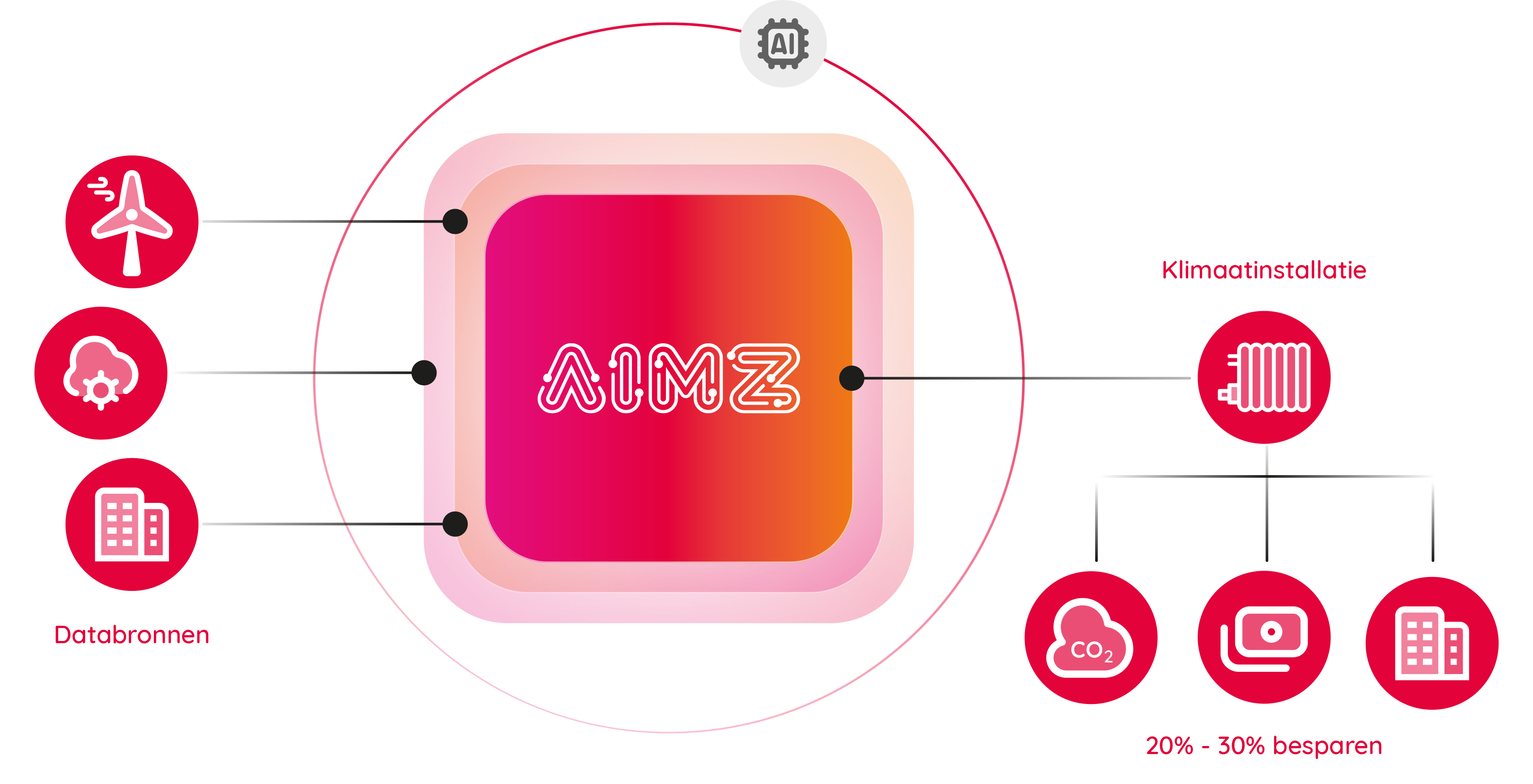AIMZ Visual